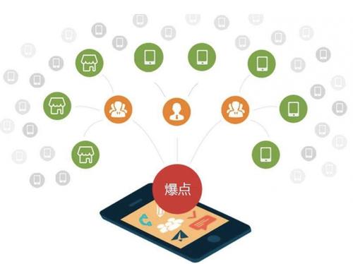 东源为什么越来越多的企业通过软文营销来引流